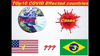 Top 10 Countries Outside China With Highest Number Of COVID-19 Cases,Deaths