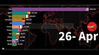 top 10 coronavirus most affected country in the world || COVID -19