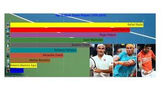 Ranking History of Top 10 Men's Tennis Players (1979-2019)