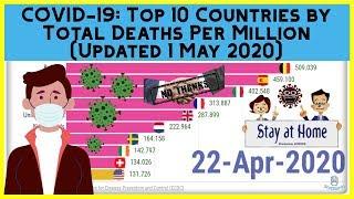 COVID 19: Top 10 Countries by Total Confirmed Deaths Per Million (1 Mar - 1 May)