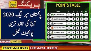 PSL 2020 Latest Point Table After Match 19 ll PSL 5 Latest Point Table