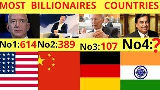 Top 10 Countries with most Number of Billionaires