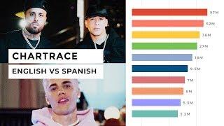 LANGUAGE BATTLE: ENGLISH vs. SPANISH TOP 50 Songs of January 2020 (WHO WILL WIN!?)