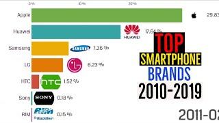 Top 10 Most Popular Smartphone Companies of this Decade 2010-2019