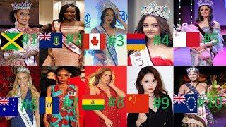 Miss World  2019 Top 10 Winner By Talent