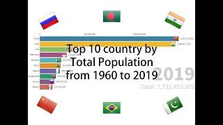 Top 10 country by Total Population from 1960 to 2019 | 從1960年至2019年間，總人口排名前十的國家