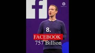 World’s Top 10 richest company || दुनिया की 10 सबसे अमीर कम्पनियां।। #tesla #aramco #facebook