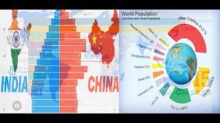 Top 10 Populated Countries - 20th Century