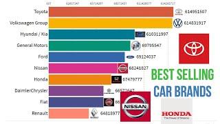 Best Car Brands by sales in All Worlds || top popular car sales in All worlds 2004-2017