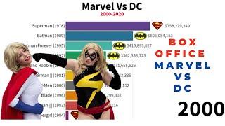 Top 10 Marvel vs. DC  Highest Grossing Movies All-Time 2000 - 2021