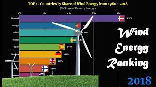 Wind Energy Ranking | TOP 10 Country from 1980 to 2018