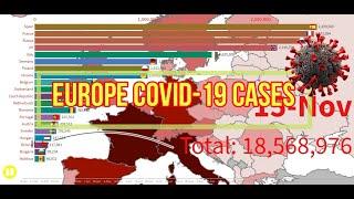 Europe Top 20 Countries Covid-19 Cases End Death