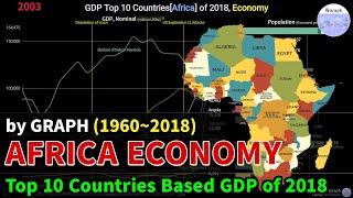 GDP Top 10 Countries[Africa] of 2018, Economy Comparison (1960~2018)