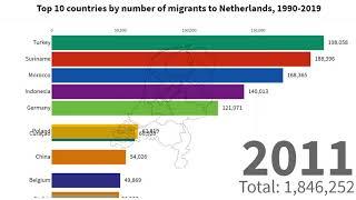 Top 10 countries by number of migrants to the Netherlands, 1990-2019