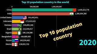 top 10 population country in the world 2020