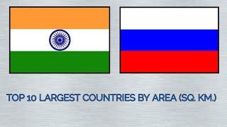 || TOP 10 LARGEST COUNTRIES BY AREA (SQ. KM) || TOP COUNTRIES BY AREA || The TOKEN Show ||