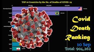 Covid-19 Death Ranking | TOP 10 Country (updated on 10 Sep 2020)