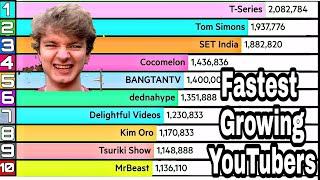 Top 10 Fastest Growing YouTube Channels [June 2021]