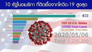 Top 10 U.S. States COVID-19 Total Cases [21 Jan 2020 - 6 May 2020]