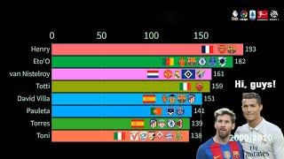 Top 10 Best Goalscorers (2000-2020) Messi, Ronaldo, Ibrahimovic, Suarez, Aguero, Lewandowski Goals