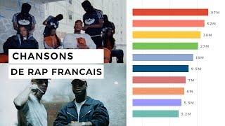 Top 50 Chansons de Rap Francais 2020 - Février (Course de Graphiques à Barres)