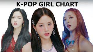 K-POP Girl Group Hall of Fame (Top 100 Chart)
