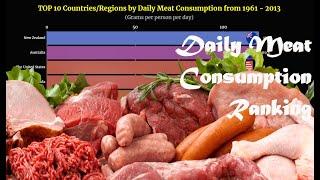 Daily Meat Consumption Ranking | TOP 10 Country from 1961 to 2013