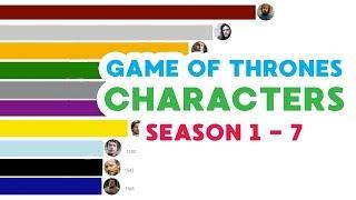 TOP 10 GAME OF THRONES CHARACTERS (Screen Time) | Data is Power