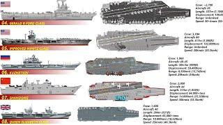 Top 10 Aircraft Carriers In The World (2020)