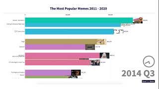 The Most Popular Memes of the Decade (2011 - 2020)