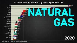 Top 20 Natural Gas Production by Country (1970-2020)