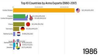 Top 10 Countries by Arms Exports (1960 - 2017)