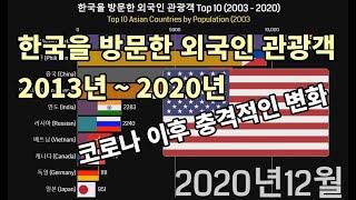 한국을 방문한 외국인 관광객 Top 10 (2003 - 2020) [코로나 이후 충격적인 변화] Top 10 Number of foreign tourists in Korea