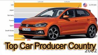 Top 10 Largest Car Producing Countries