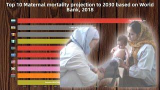 Top 10 Maternal mortality projection to 2030 (based on World Bank, 2018)