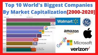 Top 10 Companies by Market Capitalization (1998-2019) | Beautiful Data