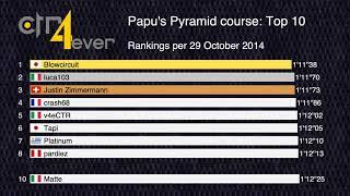 History of Top 10 Papu's Pyramid Course