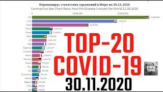 Коронавирус статистика на 30 ноября ТОП-20 стран | top 20  country coronavirus update statistics