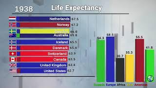 Top 10 Countries Life Expectancy (1800 - 2020)