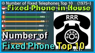 Top 10 Ranking of the Number of Fixed Phones in Graph (per 100 people 1980~)