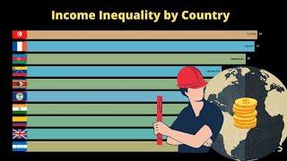 Top 10 Income Inequality by Country 1800-2040 (Gini Index)