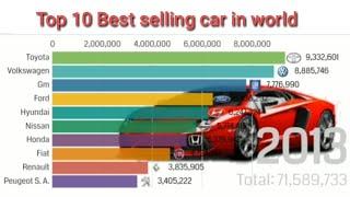 Top 10 best selling car in the world(1999-2017)bar chart race by full data in history