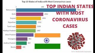 TOP 10 INDIAN STATES With Most CORONAVIRUS CASES - Bar Racing Chart (Upto 2 May)