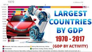 Top 15 Largest Countries by GDP and Their GDP Components by Economic Activity  (1970-2017)