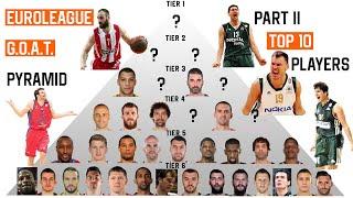 Euroleague G.O.A.T. Pyramid | Part 2 | TOP 10 Players • Who Is The Greatest?