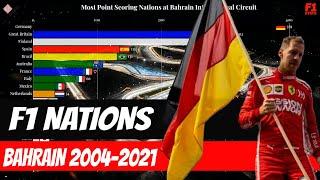 Formula 1 Bahrain International Circuit - Most Point Scoring Nation