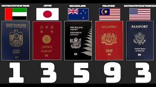 TOP 10 Most Powerful Passports In The World(2020)