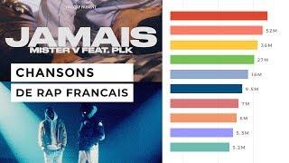 Top 50 Nouvelles Chansons de Rap Francais - Décembre 2019 (Course de Graphiques à Barres)