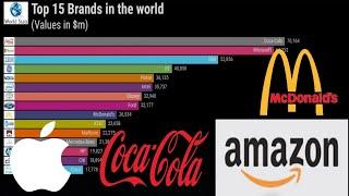 Top 10 brands in the world | Top 10 Companies in the world