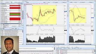 Top-10 Technical FOREX, Commodity and Index "Trading Set-Ups" for the week of 28/09/2020